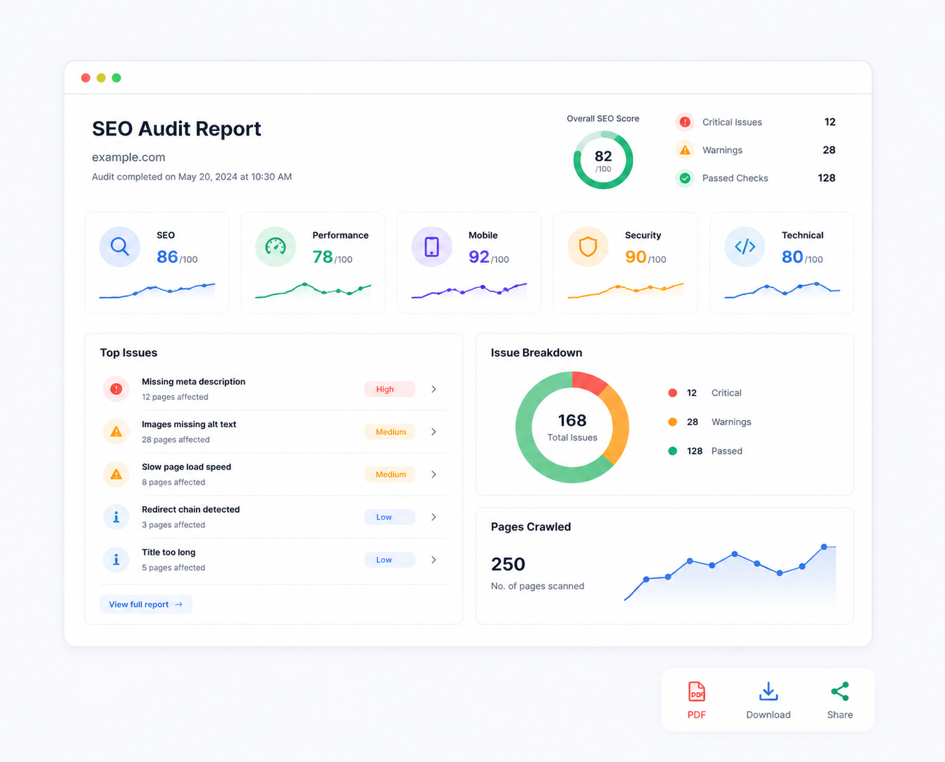 SEO audit report showing scores and issue breakdown